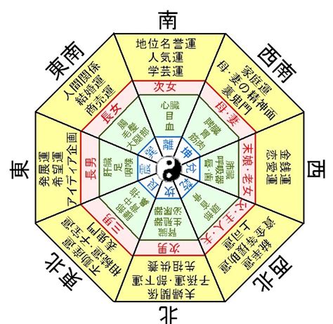 店舗風水|商業風水を利用した成功例